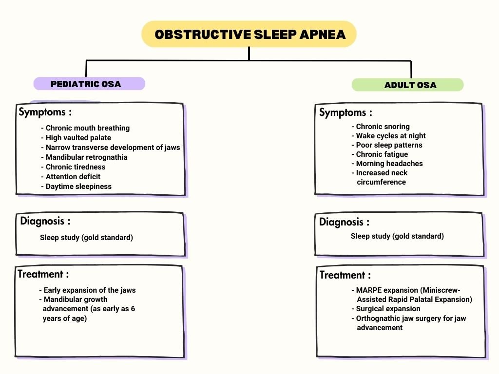 Obstructive Sleep Apnea Screening